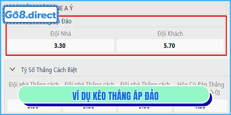 Ví dụ kèo to win to nil trận As Roma vs Bologna